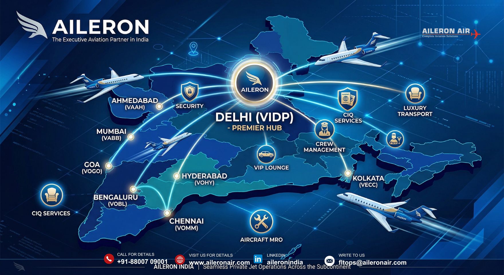 Mastering Private Jet Passenger Handling India