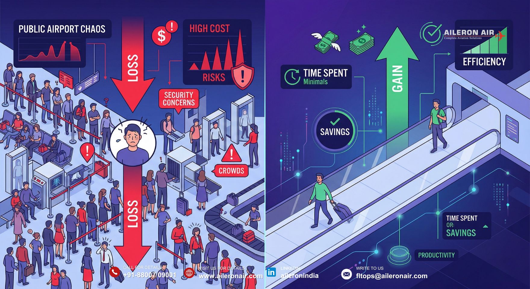 The High Cost of Subpar VIP Airport Assistance Delhi (VIDP)