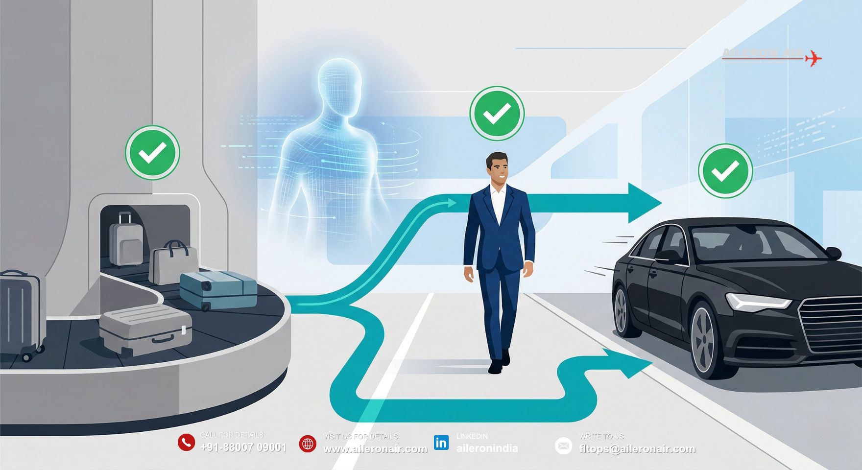 What is the "Invisible" Standard in Ground Handling?